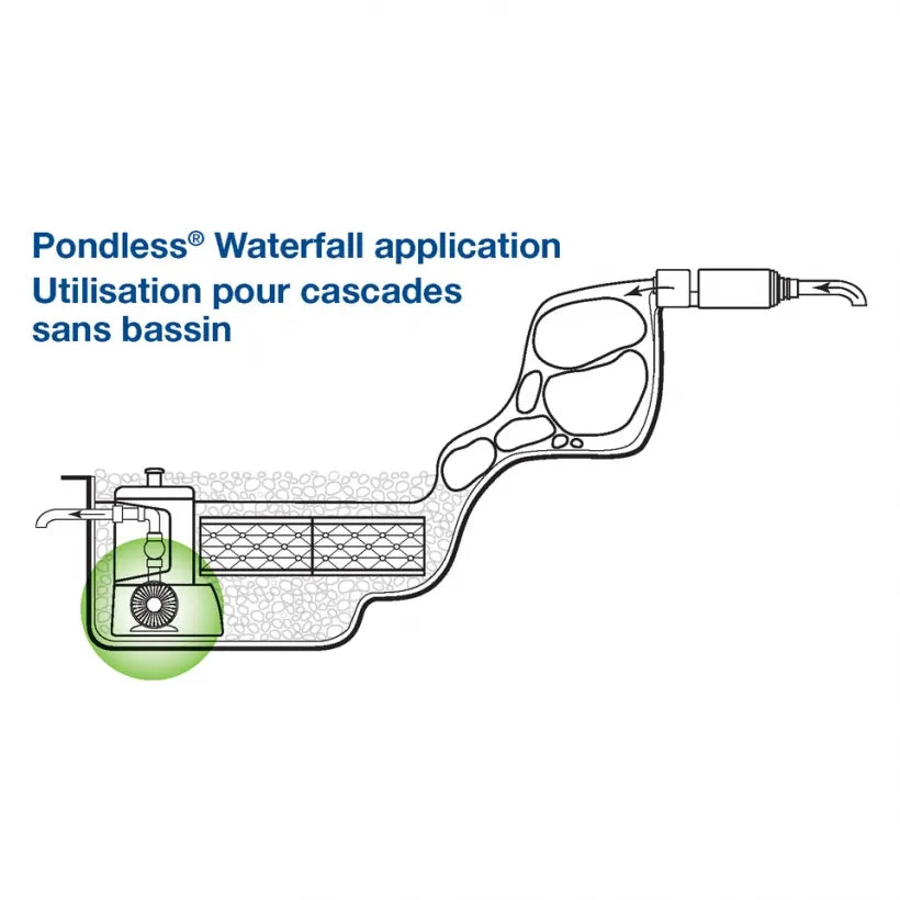 AQUASURGE 4000-8000 ADJUSTABLE FLOW POND PUMP