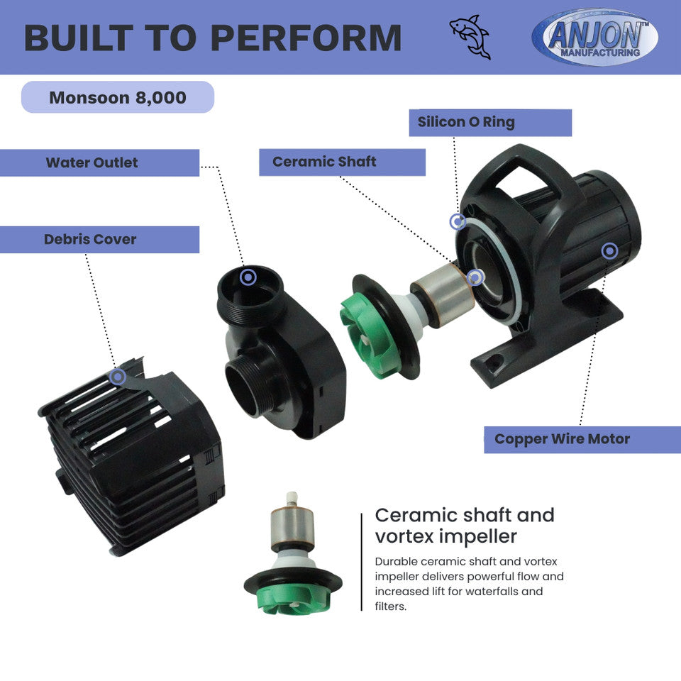 Monsoon 8,000 GPH Submersible Pump