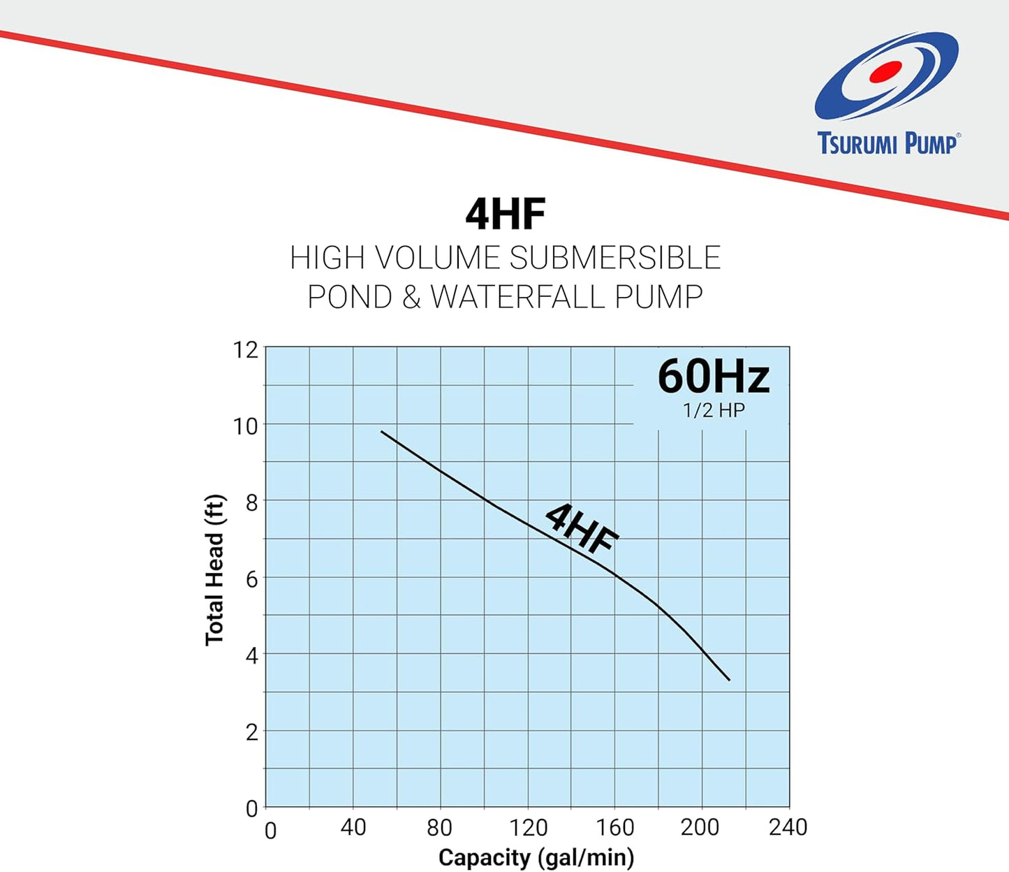 4HF- 15600 GPH Pump