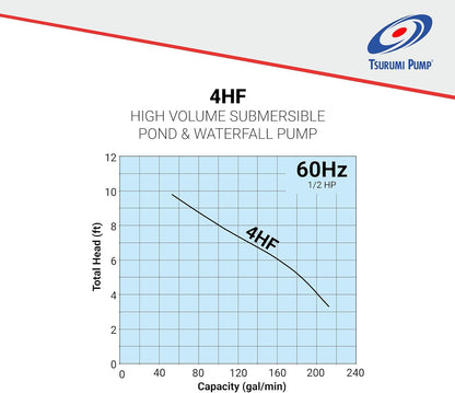 4HF- 15600 GPH Pump