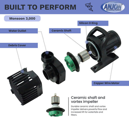 Monsoon 3,000 GPH Submersible Pump