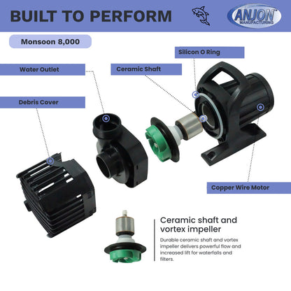 Monsoon 8,000 GPH Submersible Pump